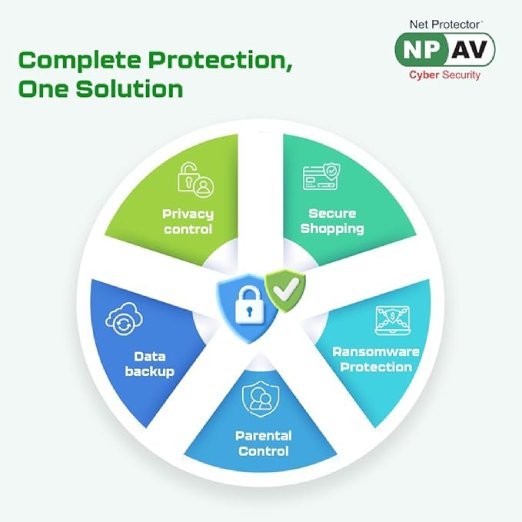 Net Protector Antivirus - Total Security 2026| Windows PC/Laptop |1 PC -1 Year with ZeroVDeepLearn Ai (Email Delivery in 1 Hour - No CD) - Image 4